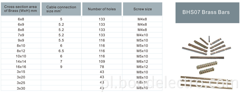 Parameter of Brass bar series